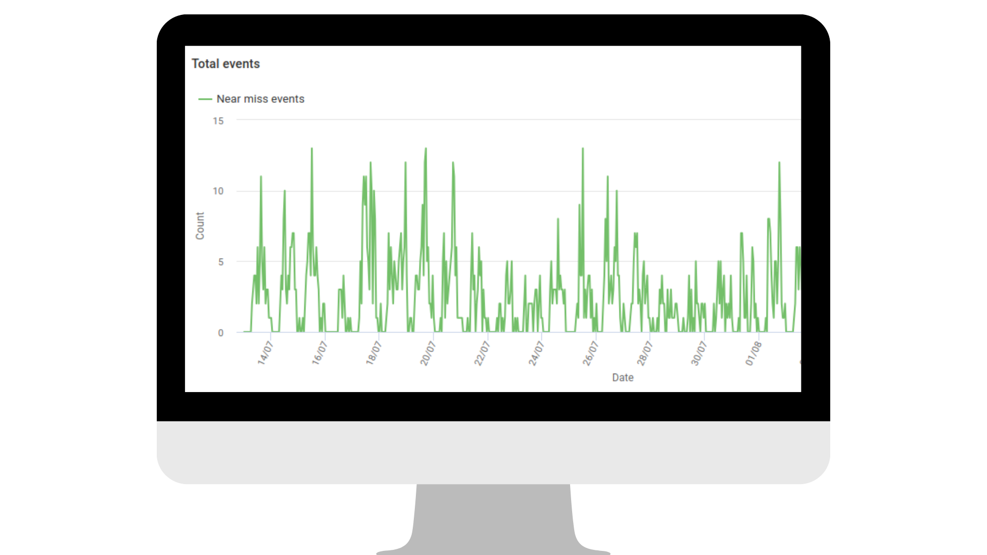 Near Miss Counts and Trends Near Miss Counts and Trends