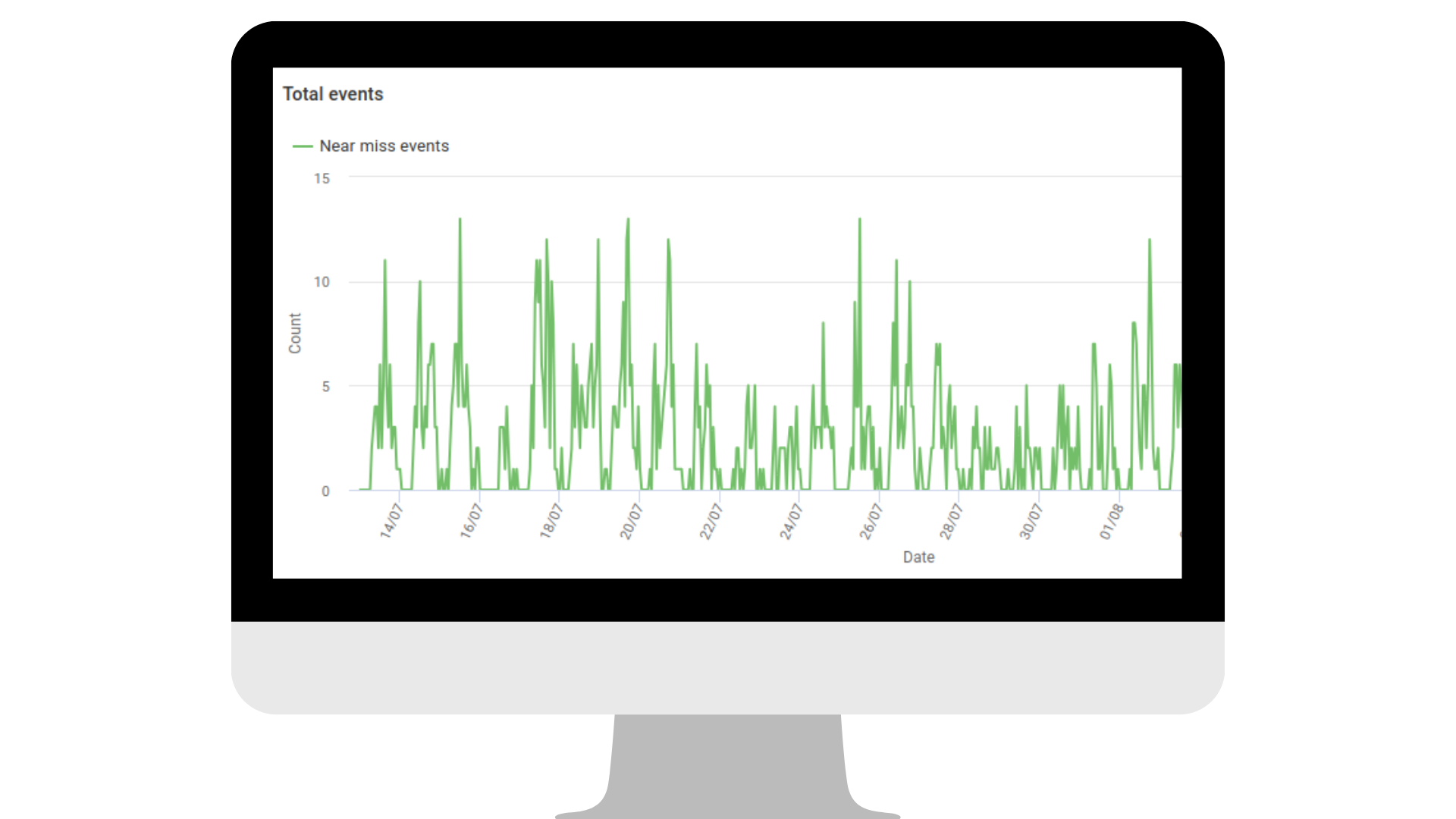 Near Miss Counts and Trends