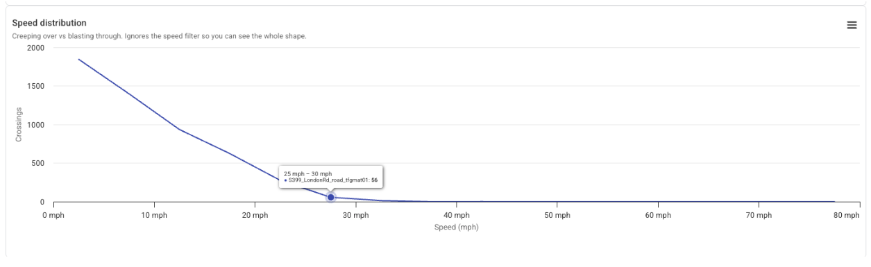 Red Light Running Feature by VivaCity - Dashboard Data from TfGM 5 Red Light Running Feature by VivaCity - Dashboard Data from TfGM 5