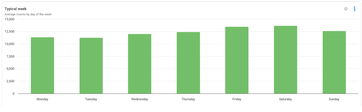 Red Light Running Feature by VivaCity - Dashboard Data from TfGM 9 Red Light Running Feature by VivaCity - Dashboard Data from TfGM 9