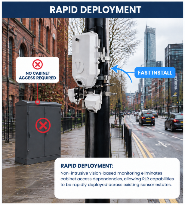 TfGM & VivaCity Red Light Running Innovation 1 TfGM & VivaCity Red Light Running Innovation 1