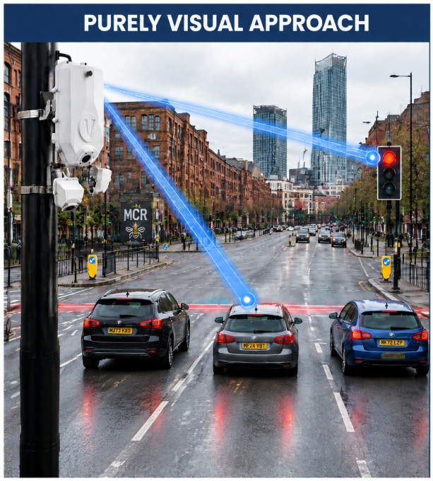 TfGM & VivaCity Red Light Running Innovation 2 TfGM & VivaCity Red Light Running Innovation 2