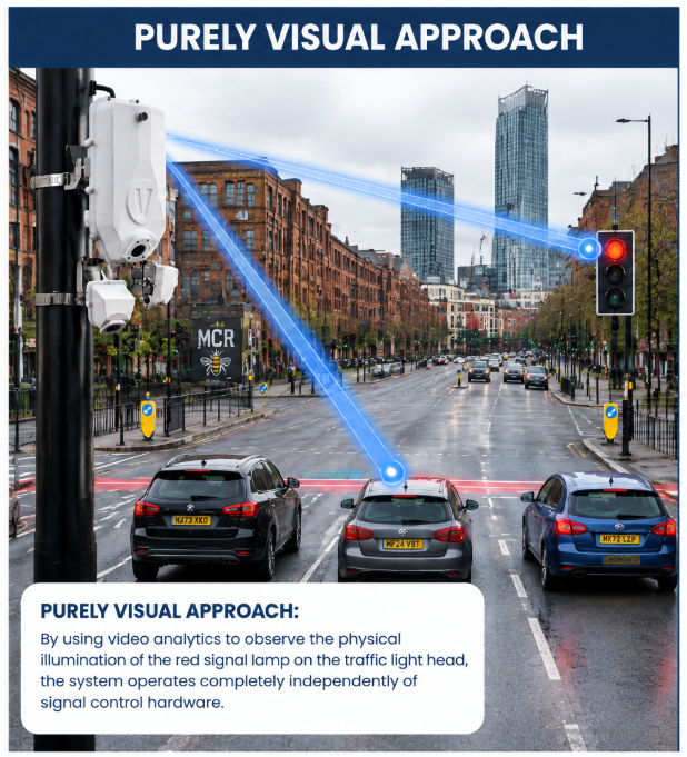 TfGM & VivaCity Red Light Running Innovation TfGM & VivaCity Red Light Running Innovation